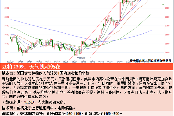 信用盘平台出租